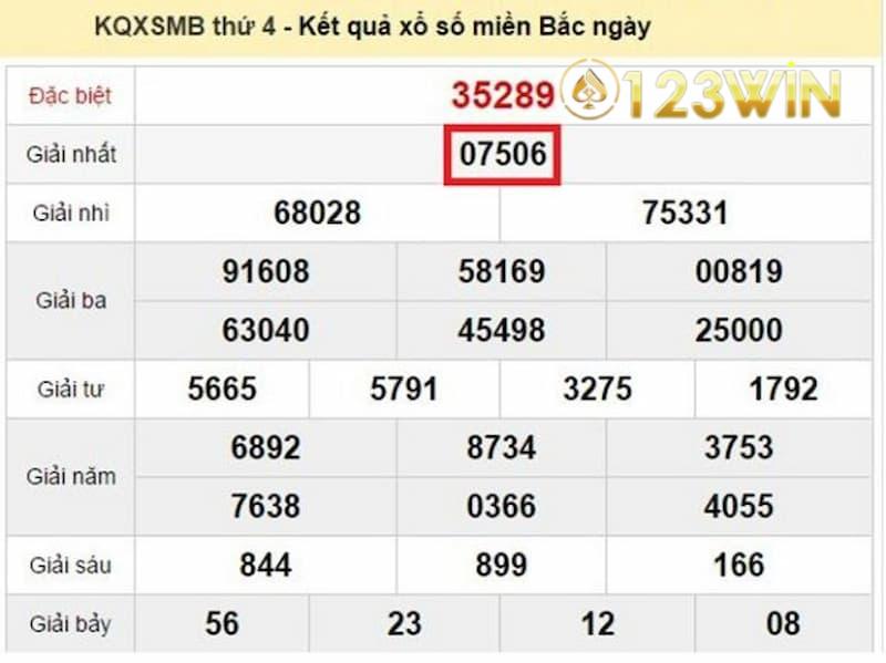 Cách bắt tổng đề giúp tăng tỷ lệ chiến thắng